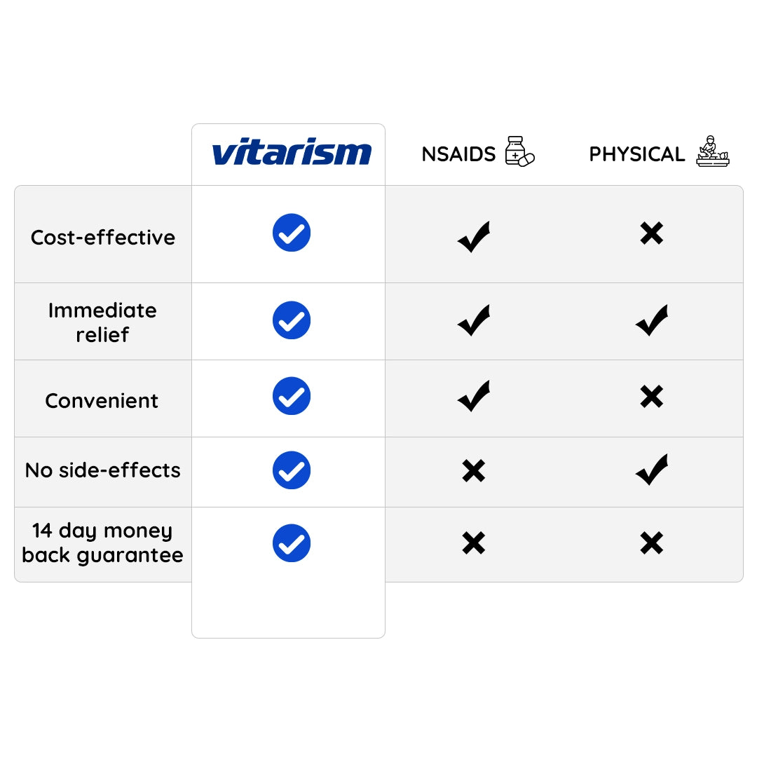Vitarism™ ActiveRelief Heated Massager