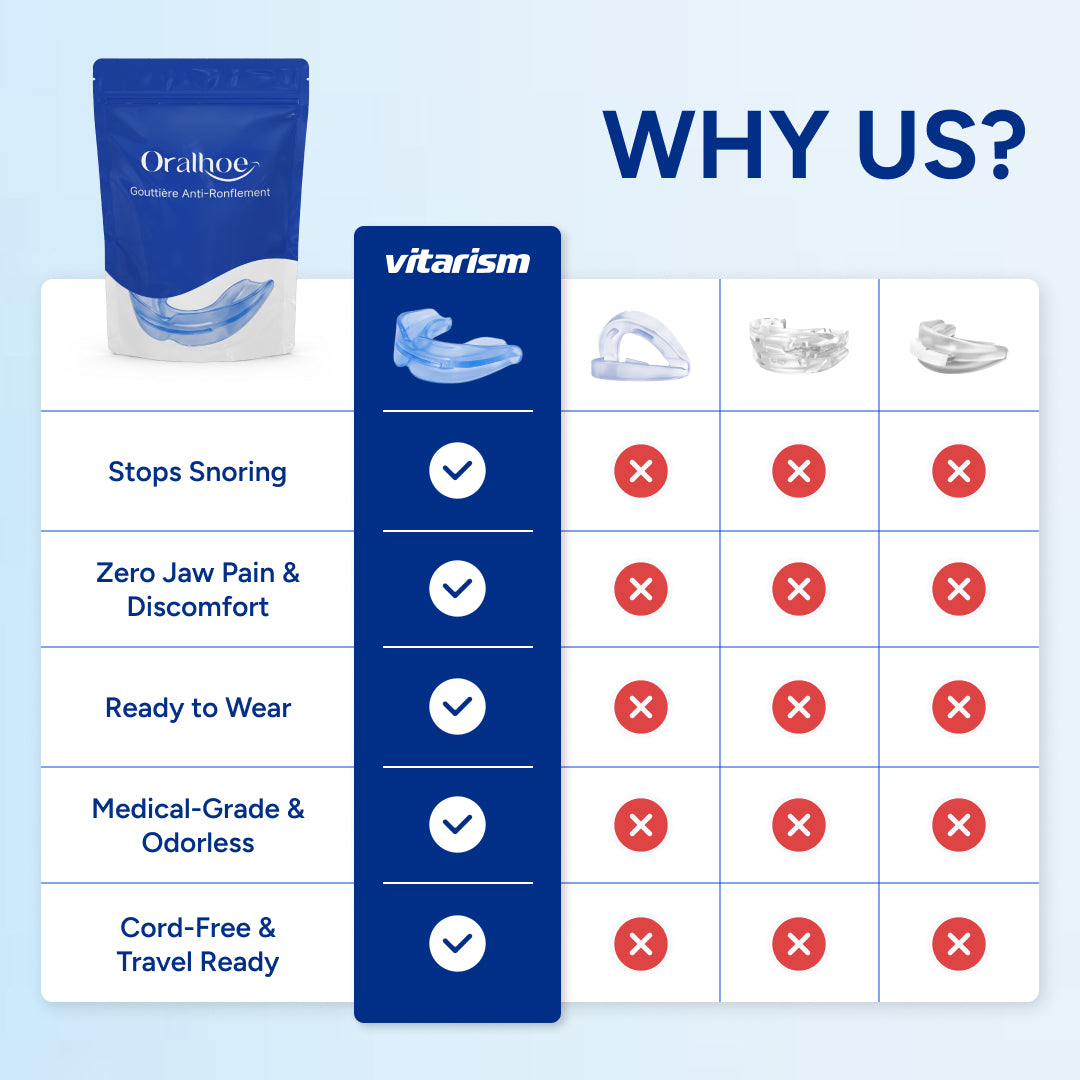 Vitarism™ Advanced Anti-Snoring Guard