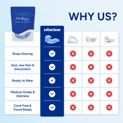 Vitarism™ Advanced Anti-Snoring Guard