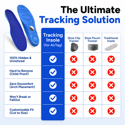Vitarism GuardianSole Tracker Inserts (Smart Tracker Included)